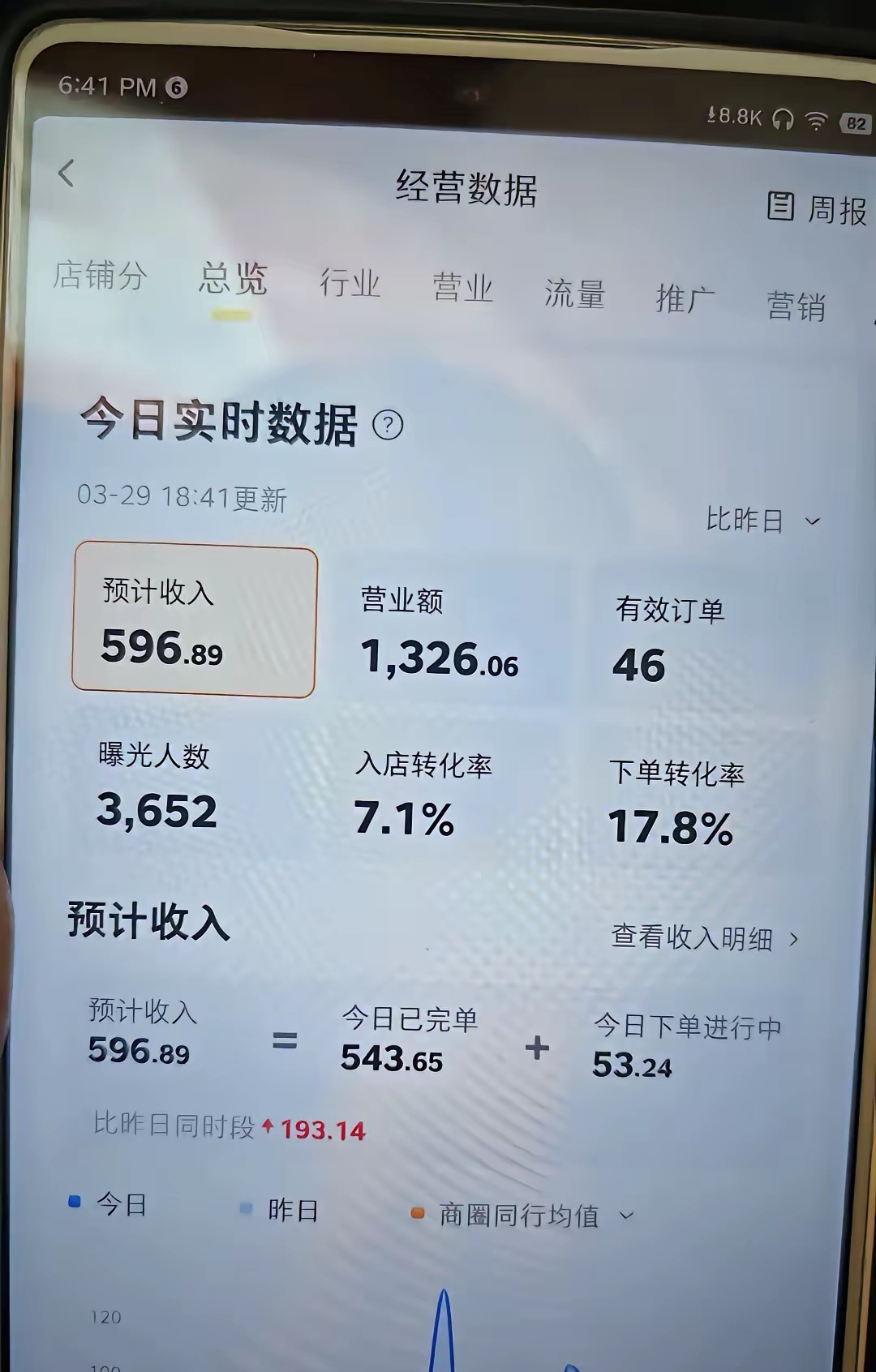 营业额是指营业收入吗(营业额是营业收入还是营业总收入) 营业额是指营业收入吗(营业额是营业收入还是营业总收入)