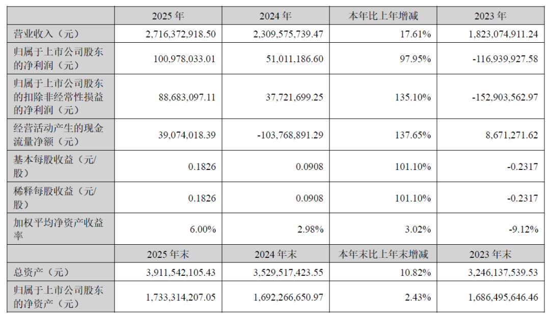 营业额是指营业收入吗(营业额是营业收入还是营业总收入) 营业额是指营业收入吗(营业额是营业收入还是营业总收入)
