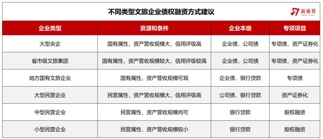 债券融资的优缺点(债券融资模式有哪些)