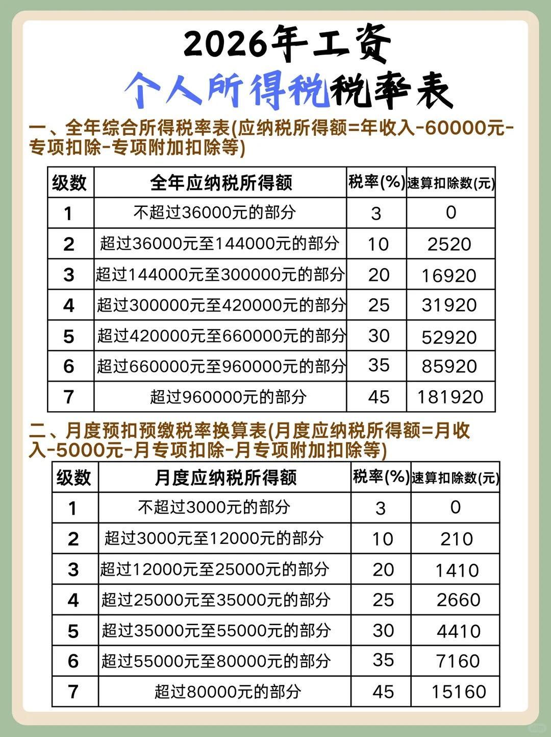 生产经营所得税率表(生产经营所得税率表2026年)