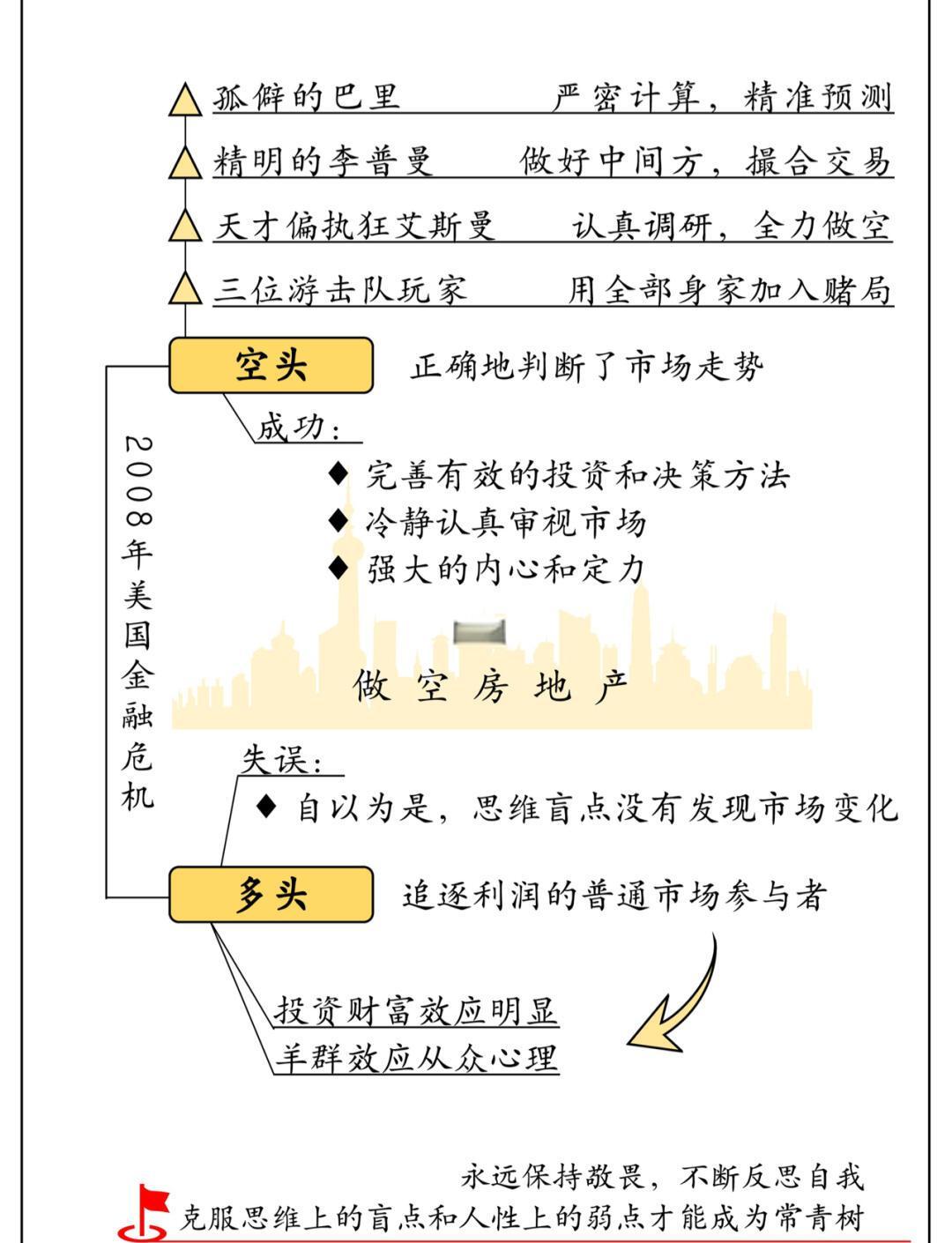 次贷危机产生的原因和影响(次贷危机产生的原因和影响简介)