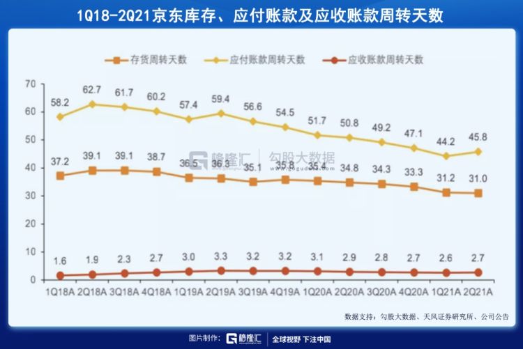 存货周转天数公式(存货周转天数的算法)