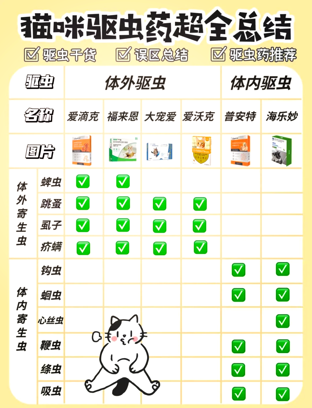 小猫咪多大可以驱虫(小猫多大可以进行驱虫)