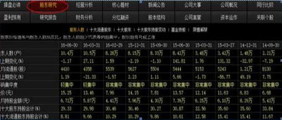股票持有多久才能分红(一般股票分红后是涨还是跌)