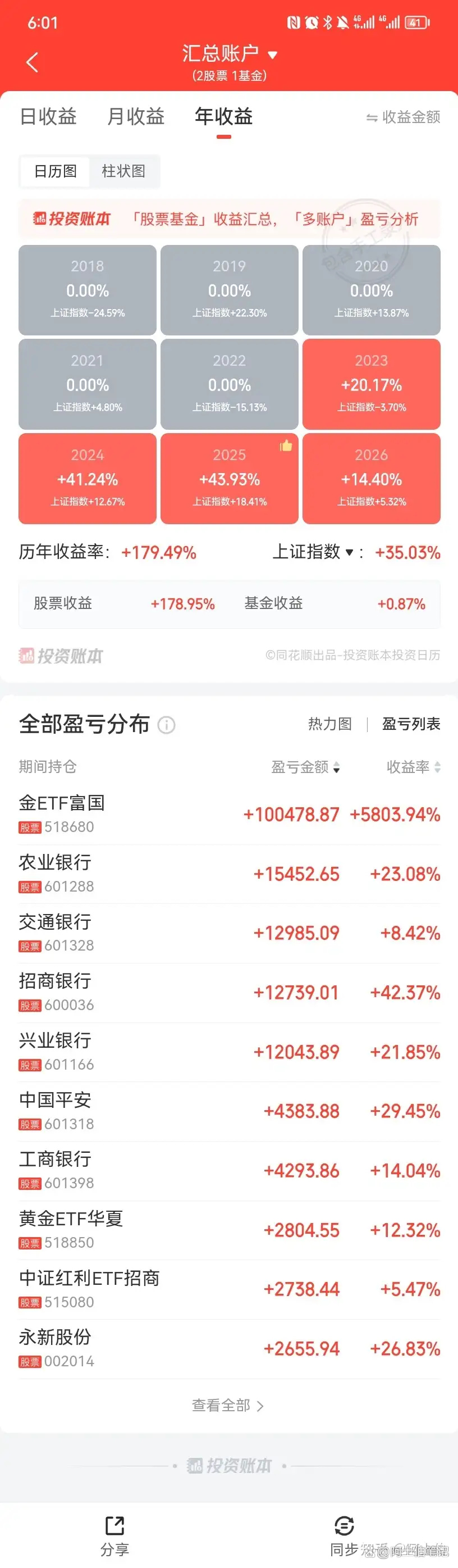 股票持有多久才能分红(一般股票分红后是涨还是跌) 股票持有多久才能分红(一般股票分红后是涨还是跌)