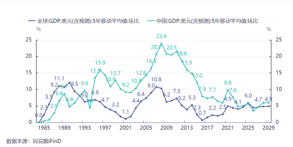 复合增长率(复合增长率是什么意思) 复合增长率(复合增长率是什么意思)
