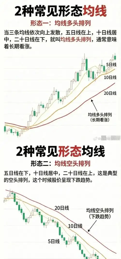 多头排列(多头排列的股票能买吗) 多头排列(多头排列的股票能买吗)
