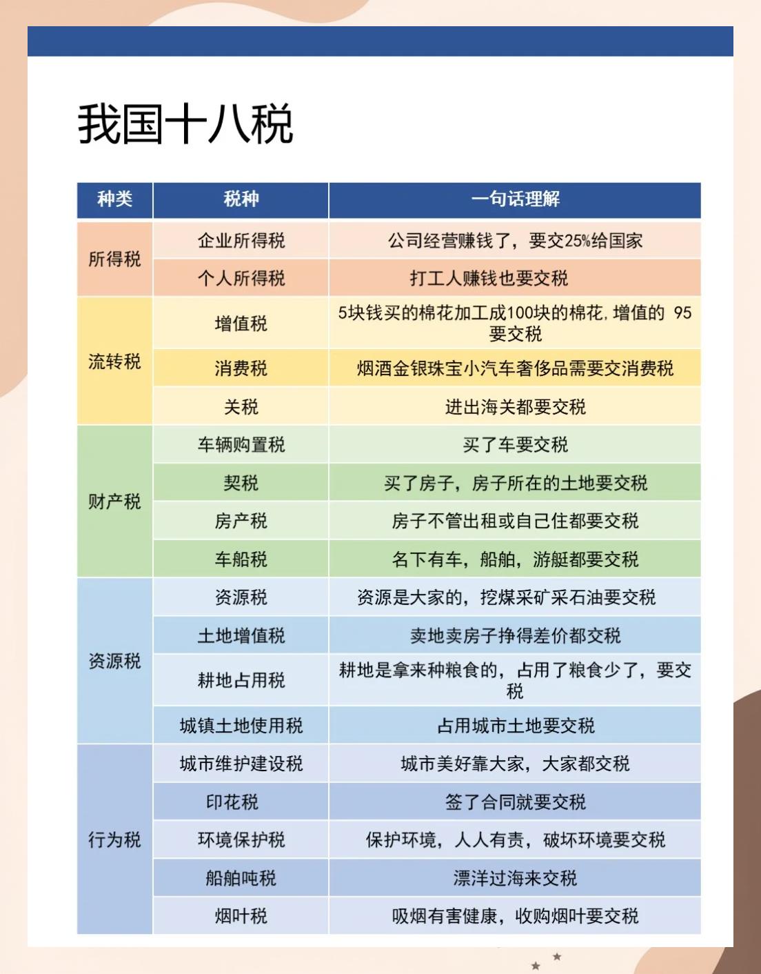 税收筹划包括哪些(税收筹划的基本概念) 税收筹划包括哪些(税收筹划的基本概念)