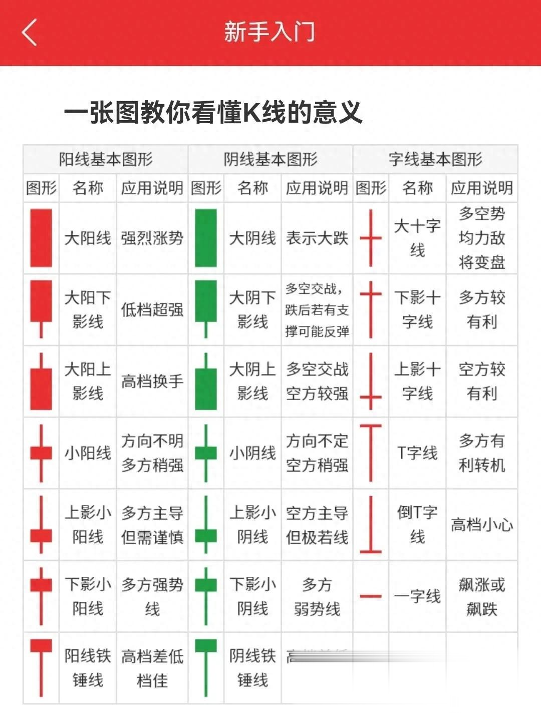 股票投资入门(股票投资入门进阶与实战pdf)