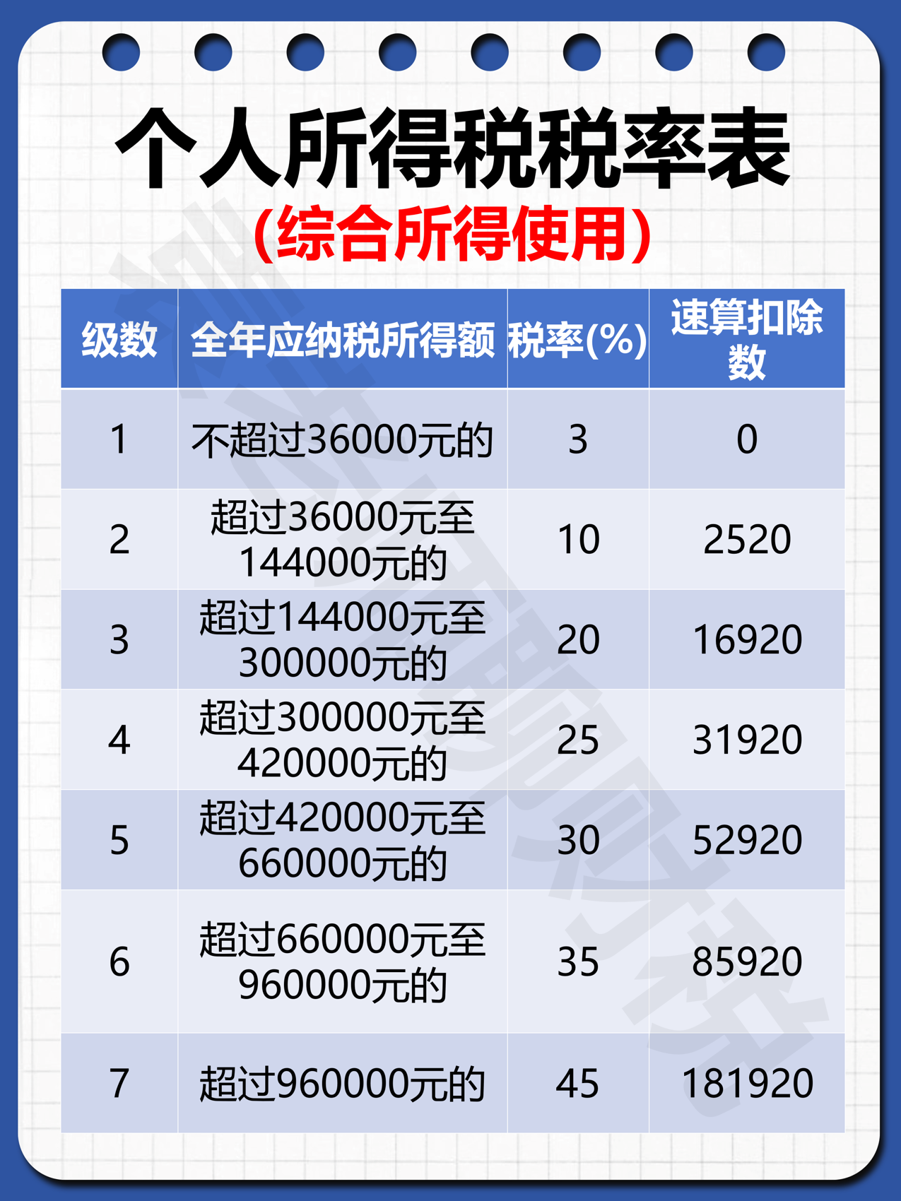 包含附加税税率表2022年完整版的词条 包含附加税税率表2022年完整版的词条