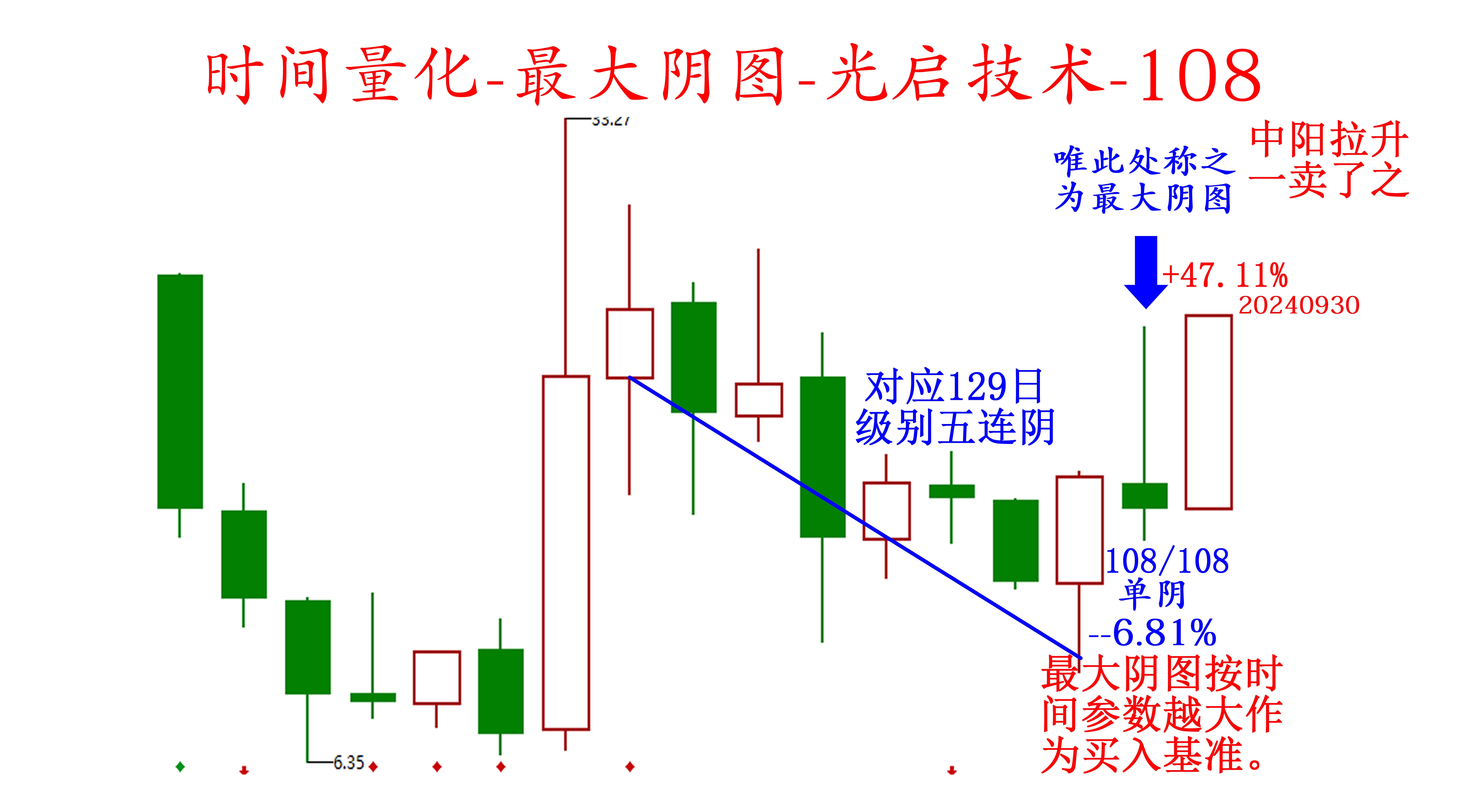 两阳夹一阴后期k线走势(两阳夹一阴 后期k线走势)