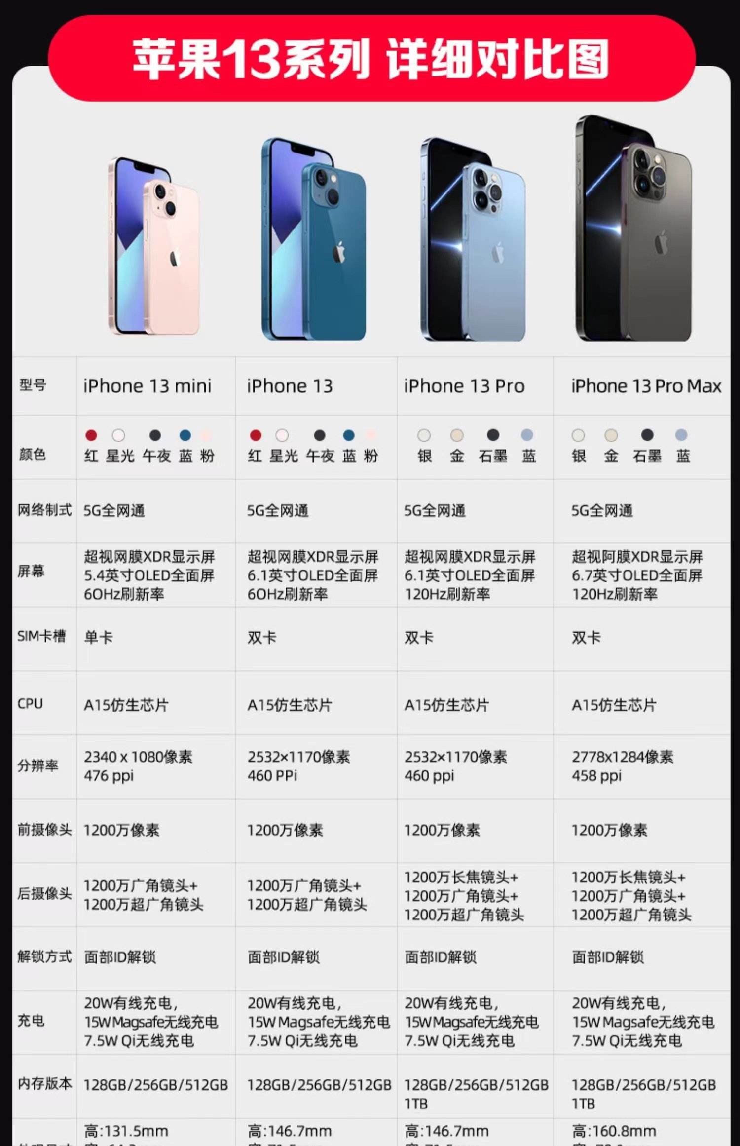 iphone13合约机划算吗的简单介绍