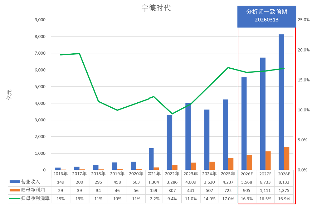 产能利用率的计算公式(产能利用率计算公式和例子)