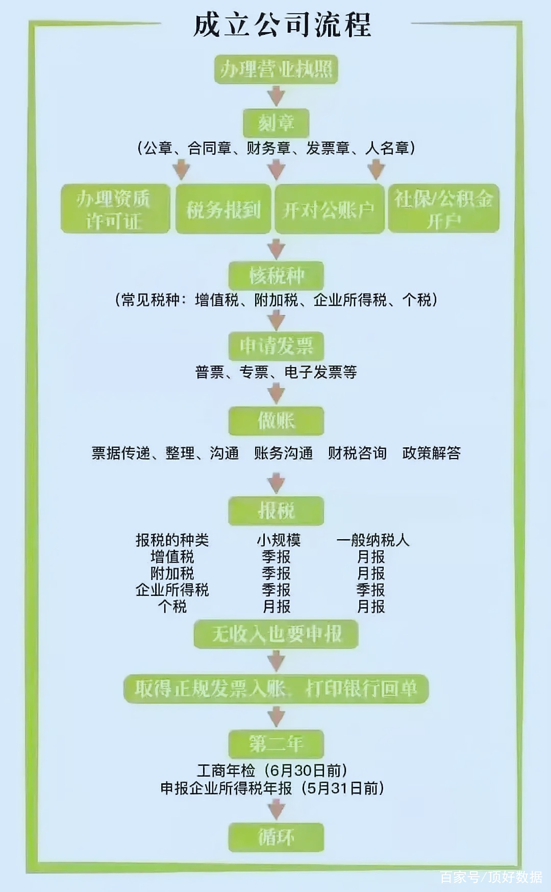 集团公司成立条件最新要求(集团公司成立条件最新要求是什么) 集团公司成立条件最新要求(集团公司成立条件最新要求是什么)