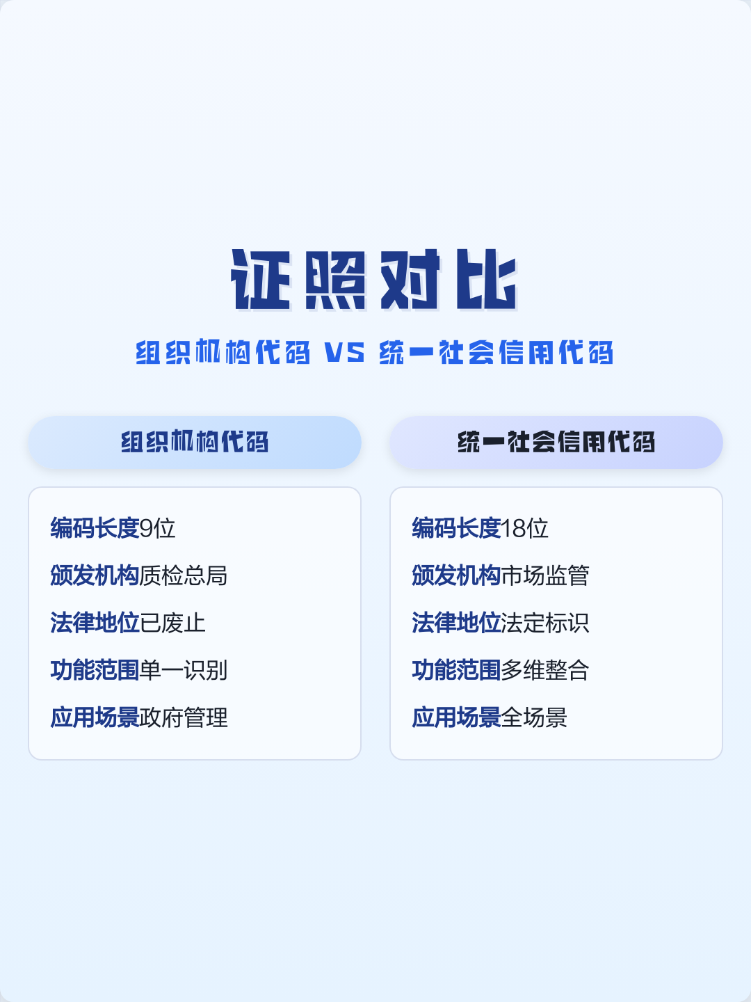 怎么查统一社会信用代码(怎么查统一社会信用代码真假) 怎么查统一社会信用代码(怎么查统一社会信用代码真假)