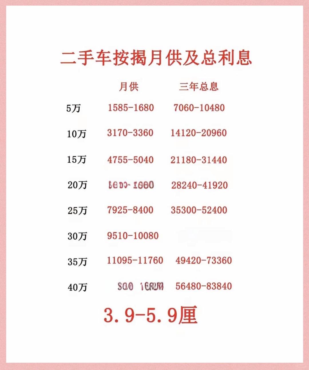 车辆折旧一般是多少年?的简单介绍