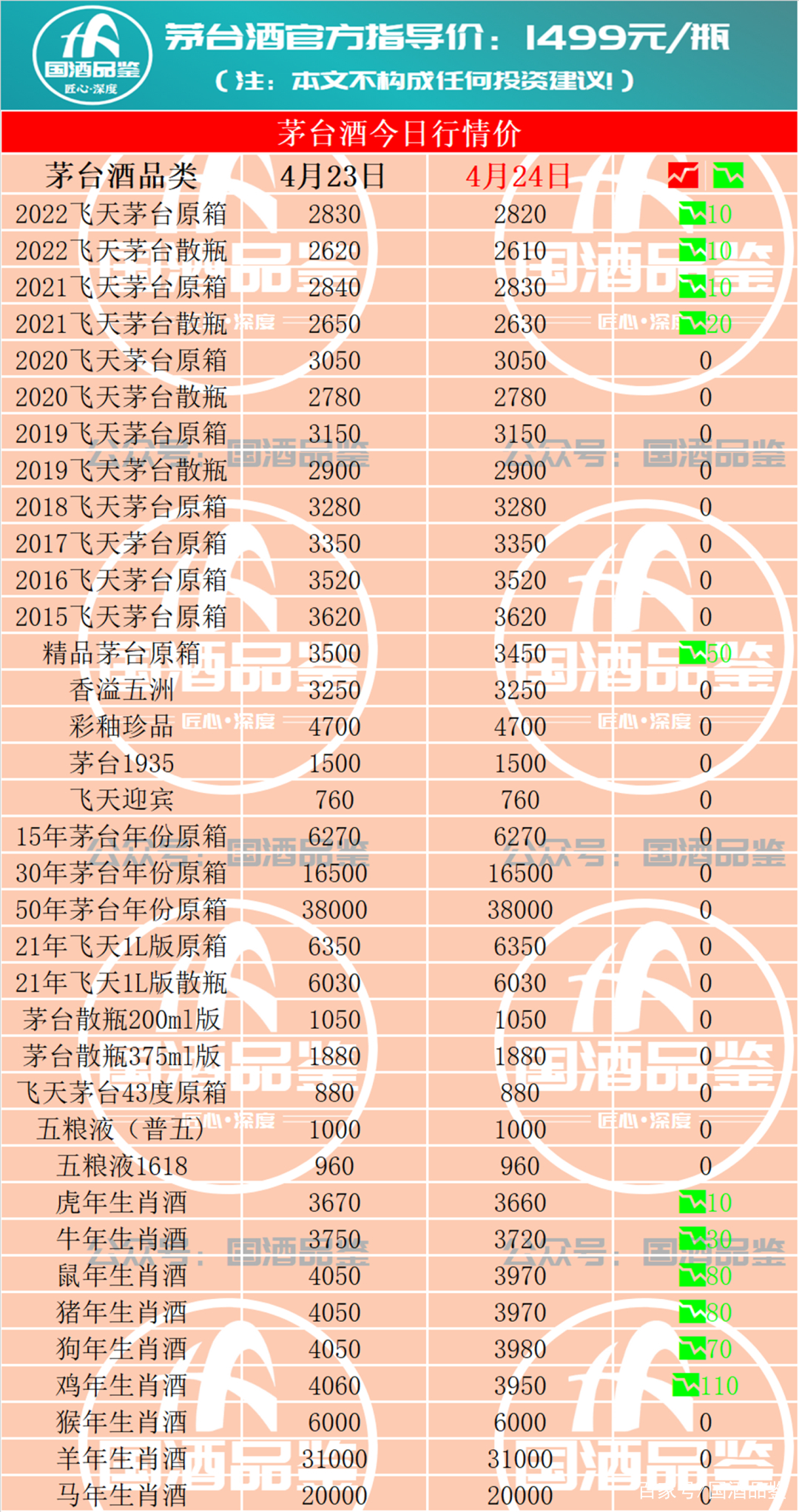 白酒回收价格一览表(白酒回收价格一览表成都)