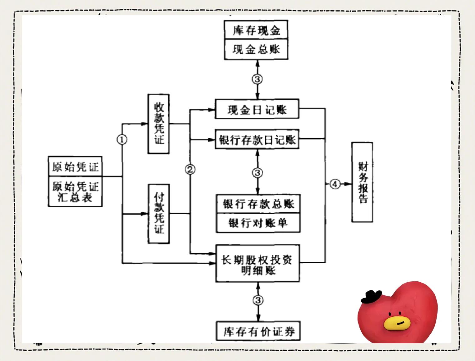 公司清算的一般流程(公司清算一般需要多久)