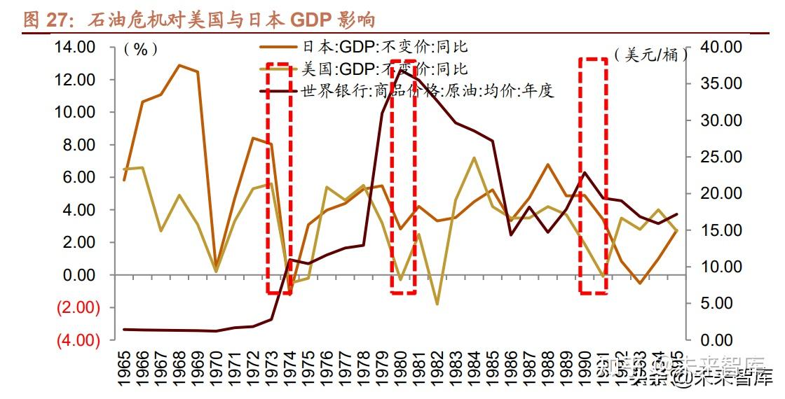 第一次石油危机(第一次石油危机怎么解决的)