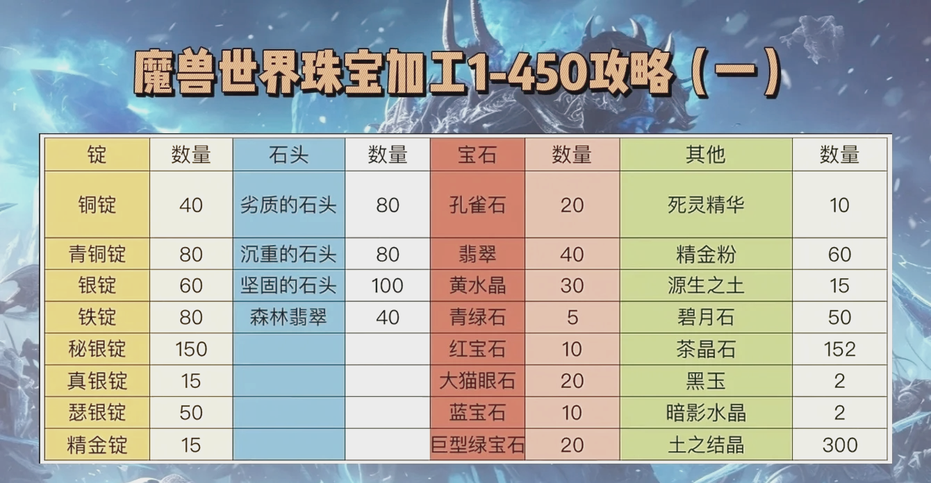 裁缝1-375最省材料攻略(裁缝最省钱300375方法)