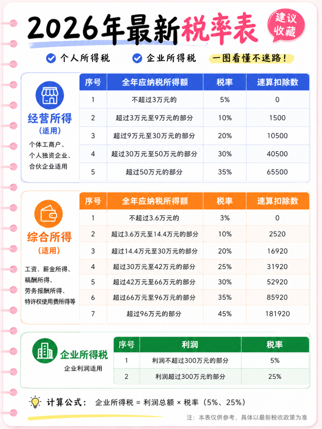 个人经营所得税核定征收(个体工商户税务核定征收标准) 个人经营所得税核定征收(个体工商户税务核定征收标准)