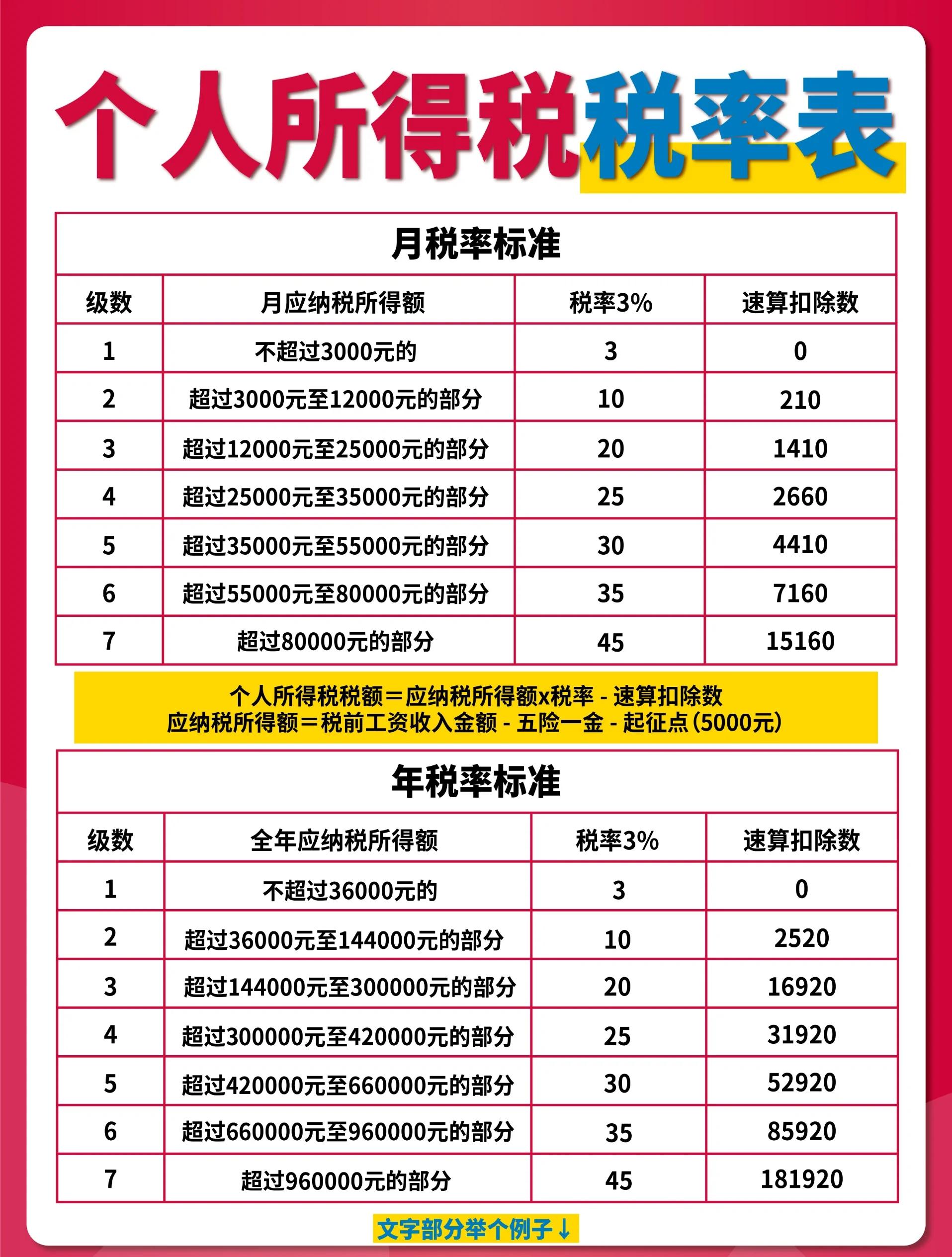 上税的标准是多少钱(上税的标准是多少钱云南)