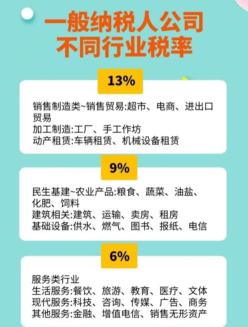 广告费税率(广告费税率怎么算)