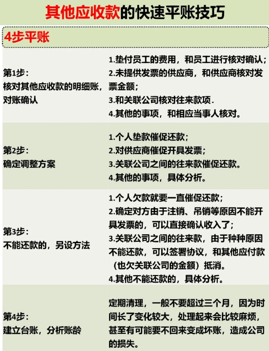 应收利息是什么类科目(应收利息是什么意思大白话)
