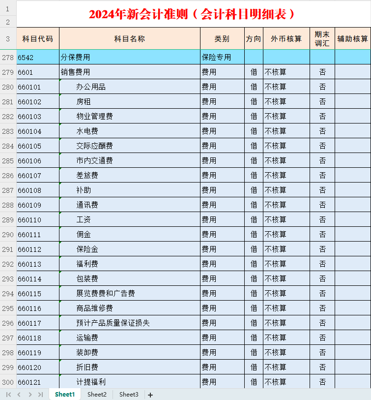 管理费用二级科目明细(管理费用二级科目设置要求)