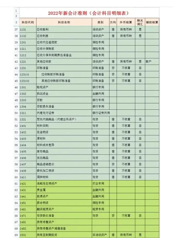 管理费用二级科目明细(管理费用二级科目设置要求) 管理费用二级科目明细(管理费用二级科目设置要求)