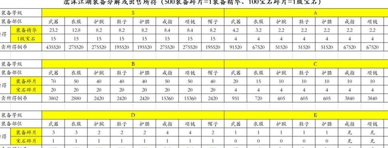 濡沫江湖(濡沫江湖襄阳主线攻略)