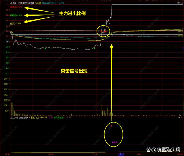 obv抓牛超级主升副图指标的简单介绍