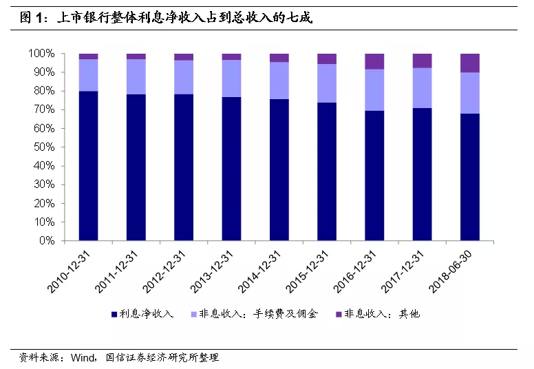 总资产平均余额怎么算(总资产平均余额在报表哪里)