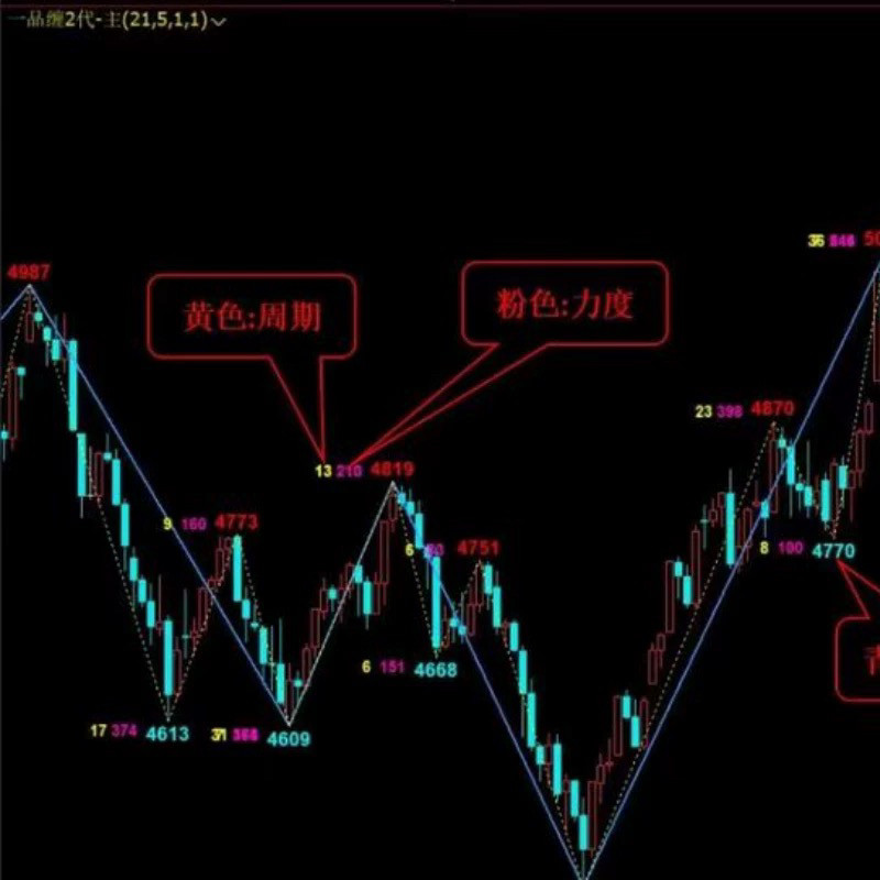 缠中说禅作者李彪的一生(缠中说禅李彪全球第一博客)