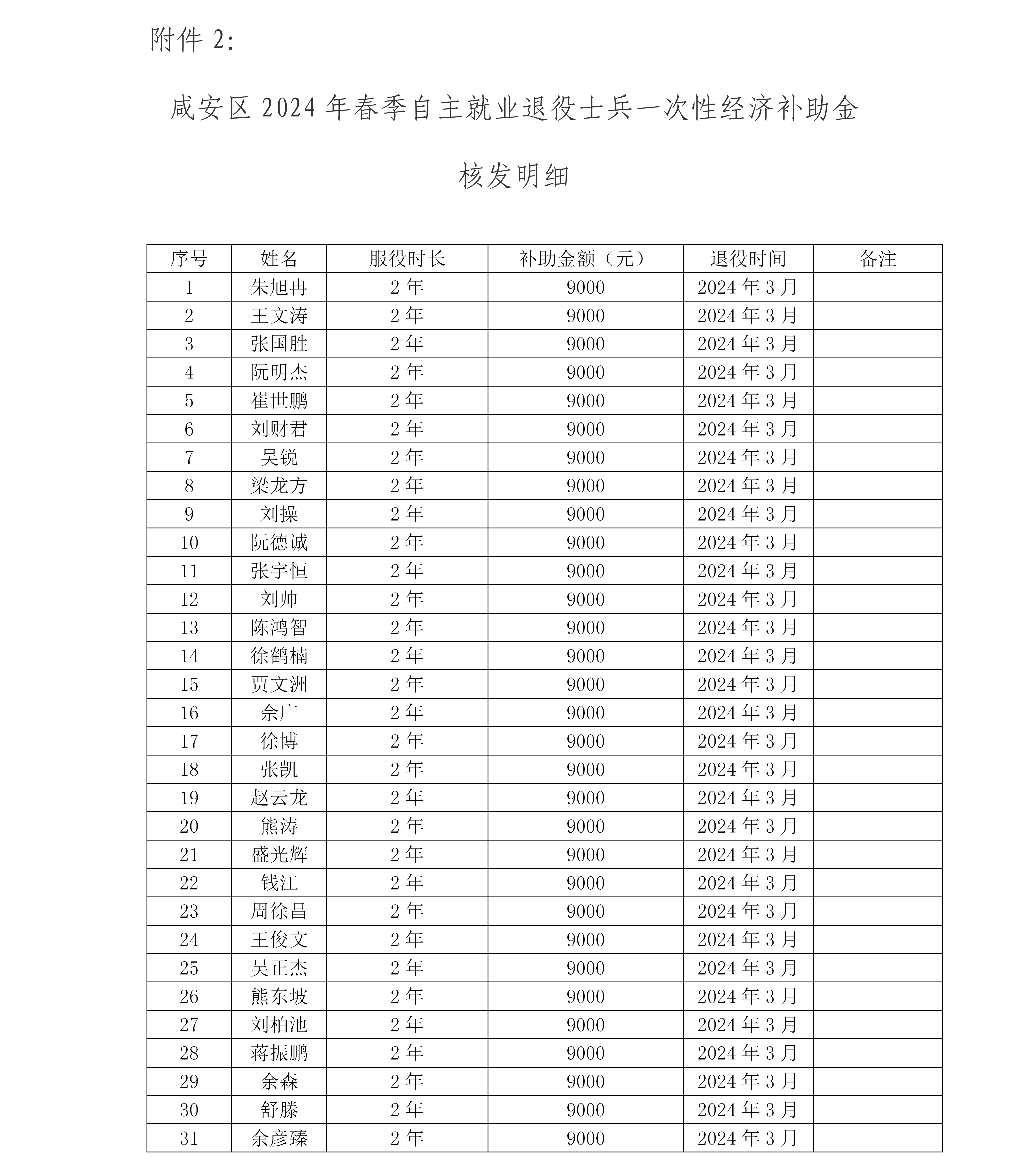 2022年参战补助提高(2o21年参战补帖多少元)