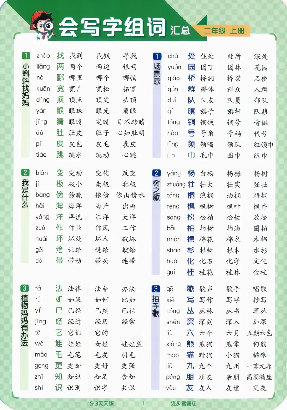 膨字组词(膨字组词和部首) 膨字组词(膨字组词和部首)
