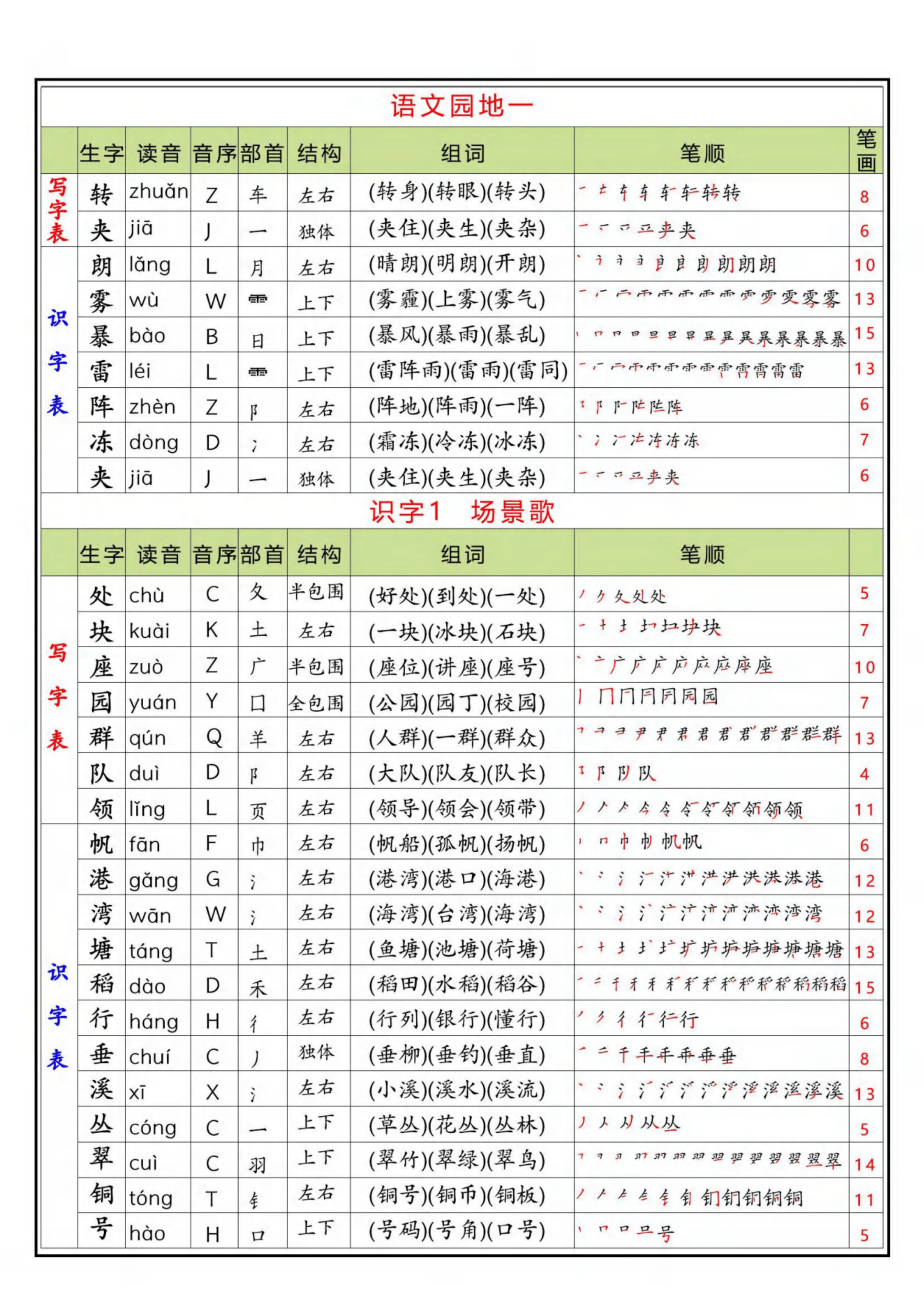 辑组词(辑组词语有哪些) 辑组词(辑组词语有哪些)