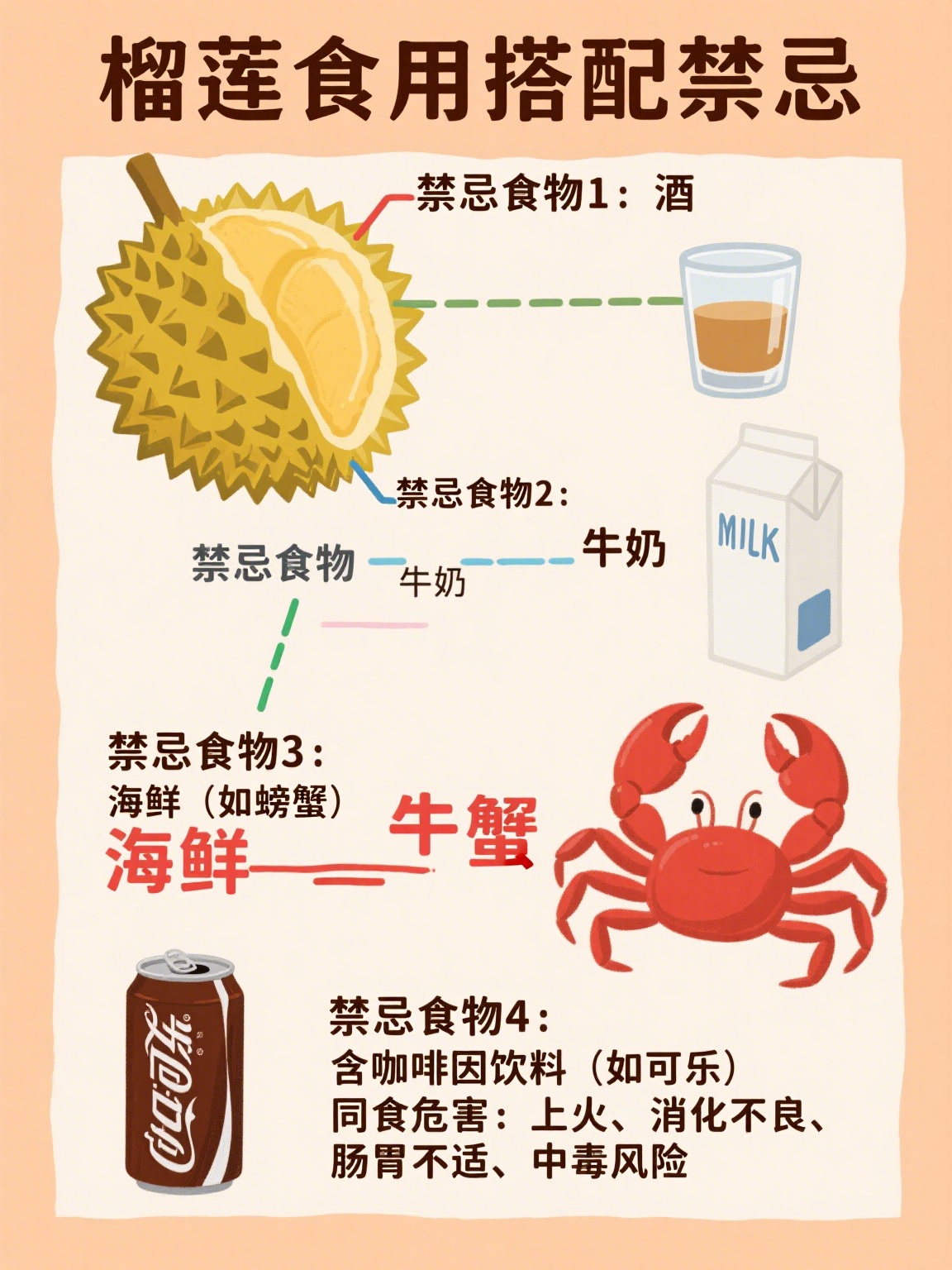 吃完榴莲千万别碰5种食物(吃完榴莲之后不能吃什么食物)