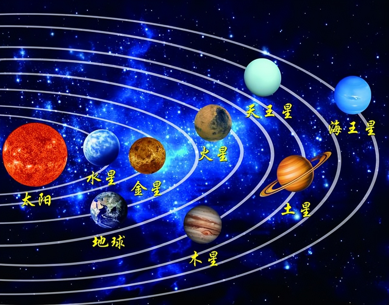 距离地球最近的恒星是(距离地球最近的恒星位于哪个星座)