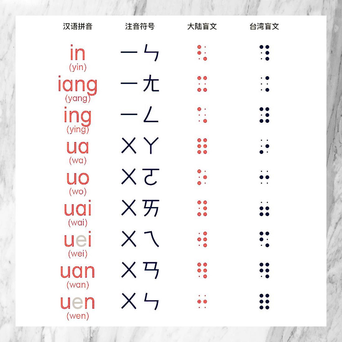 之间的拼音(之间的拼音怎么写?)