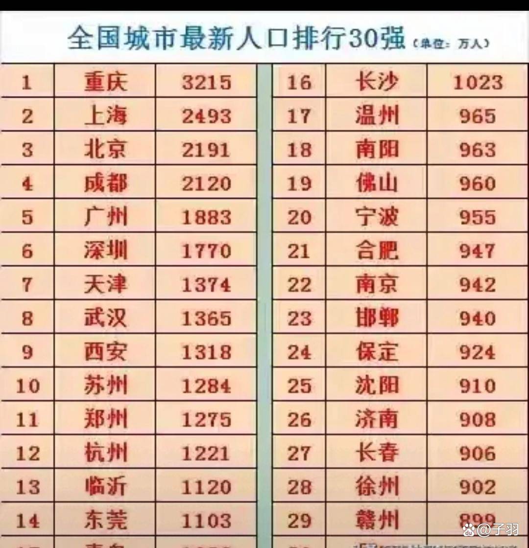 武汉市区人口(武汉市区人口面积)