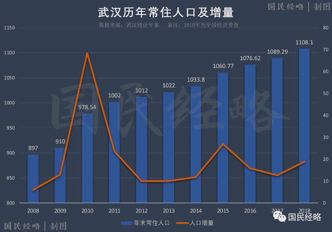 武汉市区人口(武汉市区人口面积)