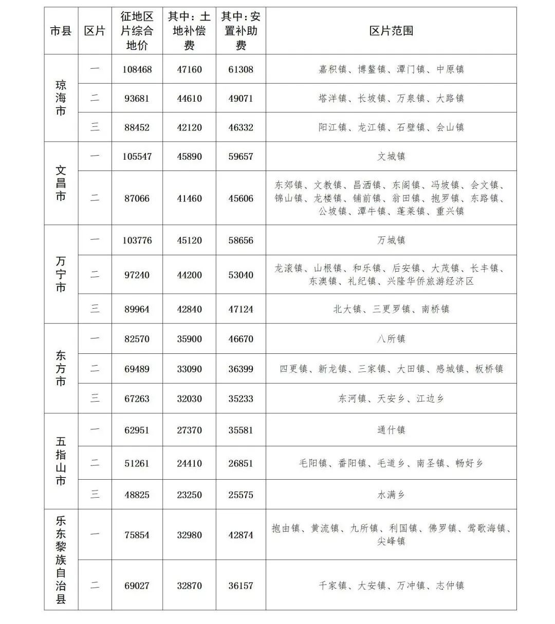政府拆迁补偿标准(政府拆迁补偿标准明细2025最新版)