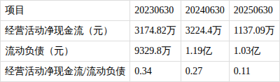 现金流动负债比率(现金流动负债比率的正常范围)
