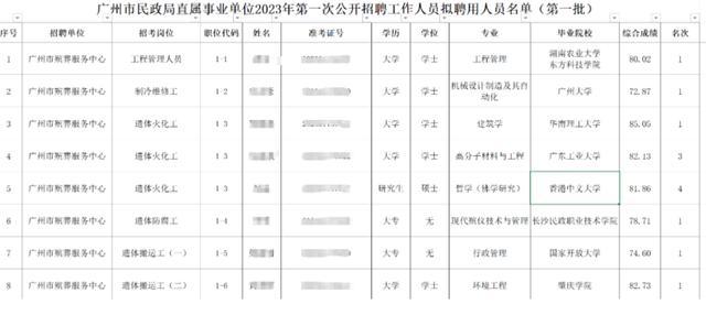 殡仪馆编制好考不(殡仪馆事业编制怎么考)