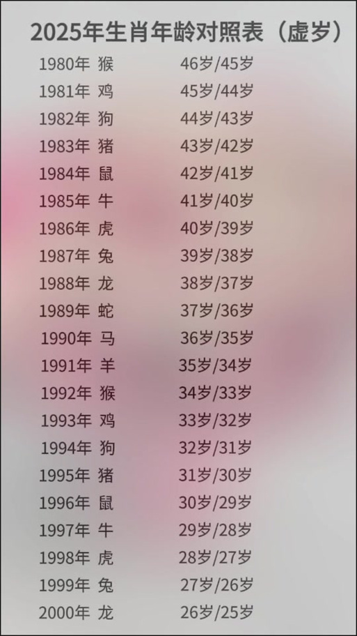 85岁属什么生肖(85年属什么生肖最佳配偶)