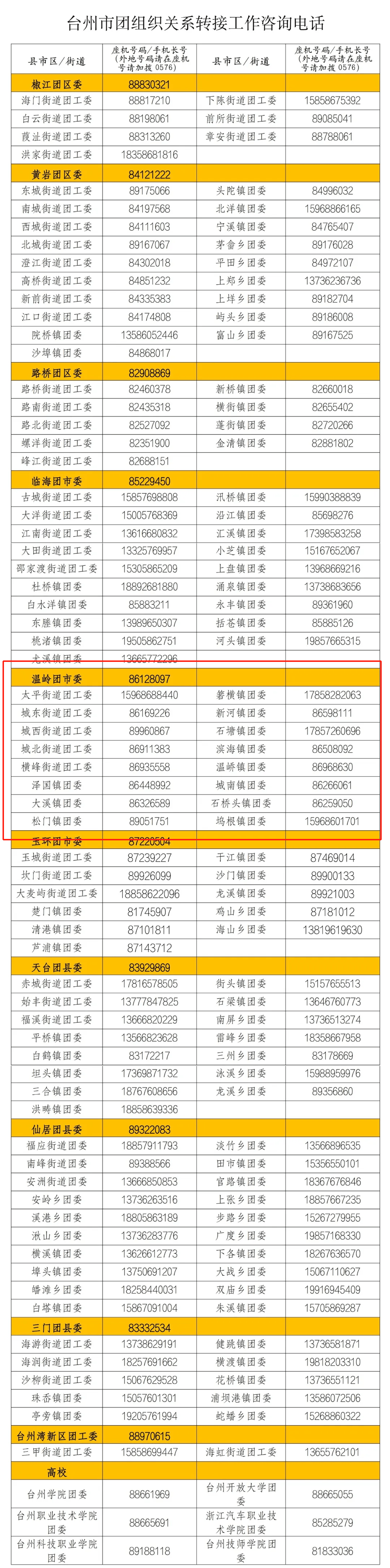 台州手机号码(台州手机号码段归属地查询)