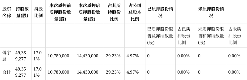 万讯自控(万讯自控股吧股吧)