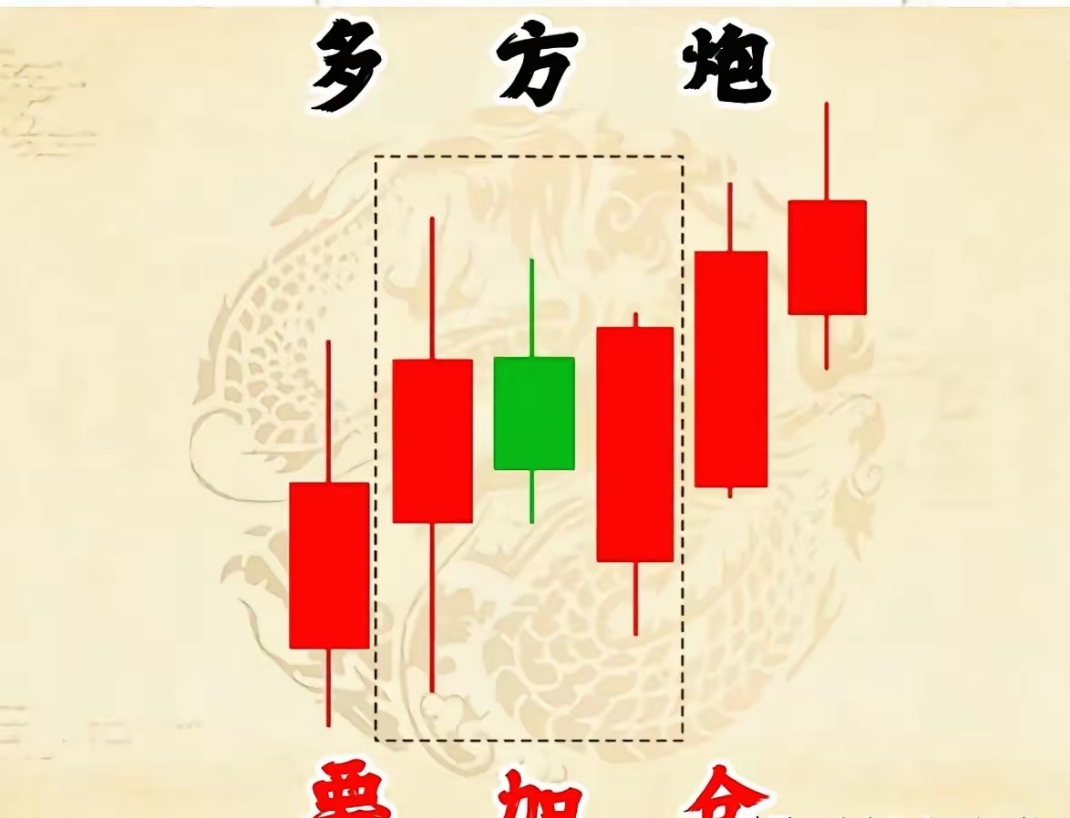 关于布林线三种买入绝招图解案例的信息