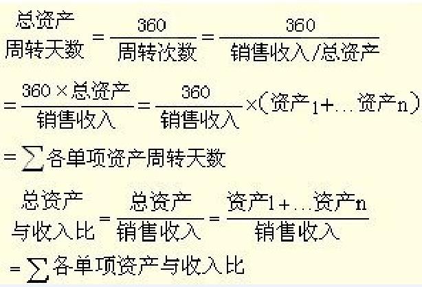 存货周转率多少合适(存货周转率多少合适如何计算)